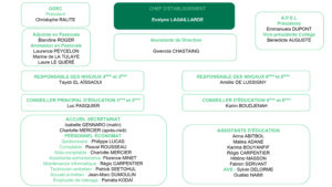 organigramme-college-saint joseph-asnieres