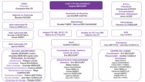 Organigramme-ecole-2017