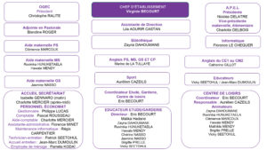 Organigramme-ecole-2017-2