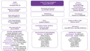 Organigramme-ecole-2018-4