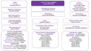 Organigramme-ecole-2018