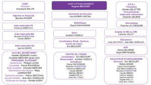 Organigramme-ecole-2018-2