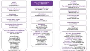 Organigramme-ecole-2019