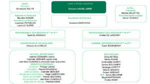 Organigramme-college-2019