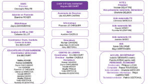 Organigramme-ecole-juin 2019