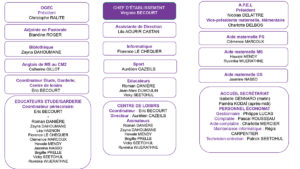 organigramme ecole Saint Joseph - Octobre 2019