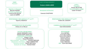 Organigramme-college-2020