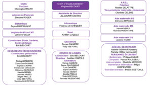 organigramme ecole Saint Joseph - Septembre 2020