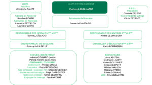 Organigramme-college-2020-2