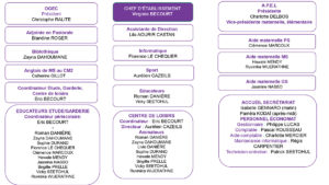 Organigramme-ecole-octobre 2020