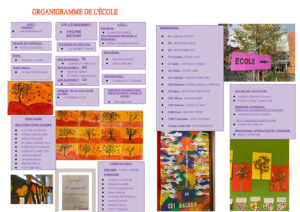 Organigramme St Joseph 2021