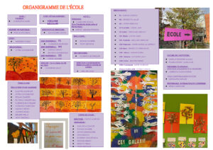 Organigramme St Joseph 2021