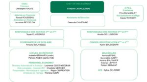 Organigramme-college-2022