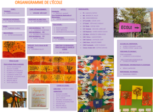 Organigramme St Joseph 2022