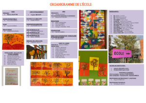 Organigramme école Saint Joseph 2023