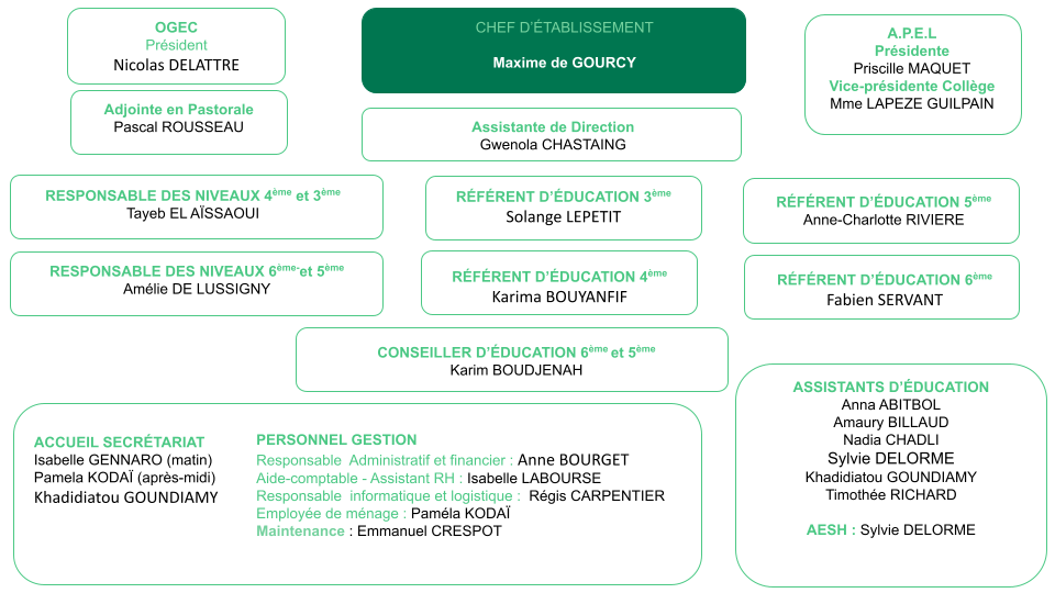 Organigramme college Saint Jopeph Asnieres