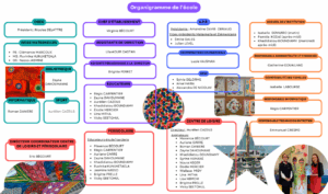 organigramme ecole 2026