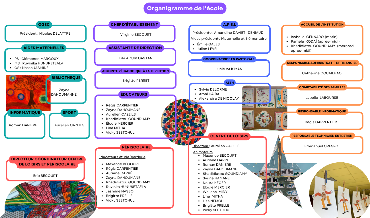 Organigramme ecole Organigramme ecole 2026